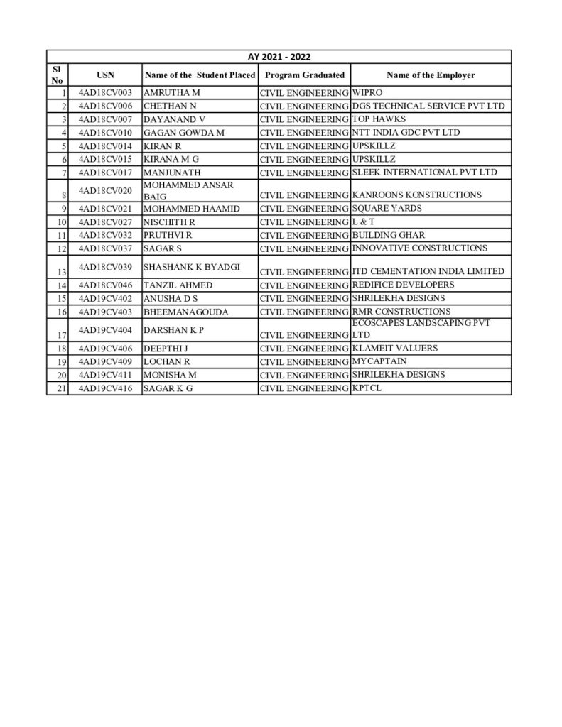 thumbnail of Civil Engineering