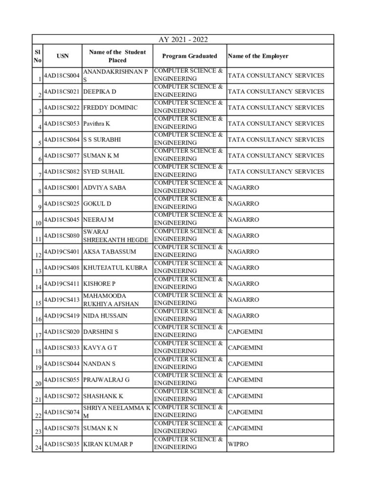 thumbnail of Computer Science Engineering
