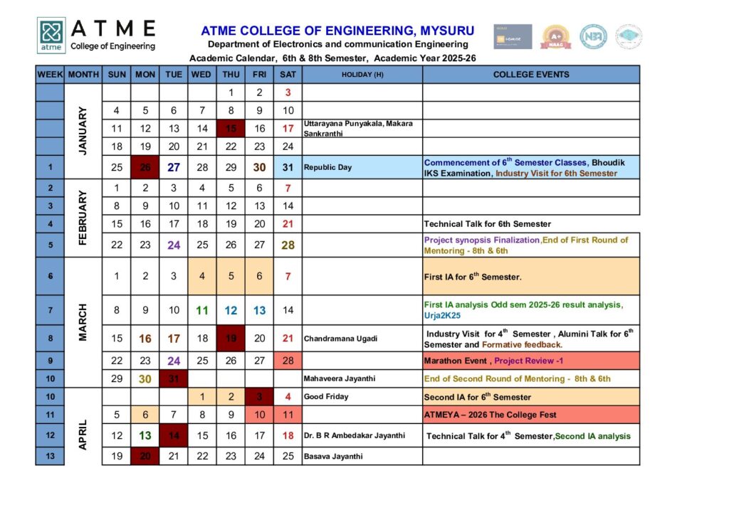 thumbnail of Electronics and communication engineering