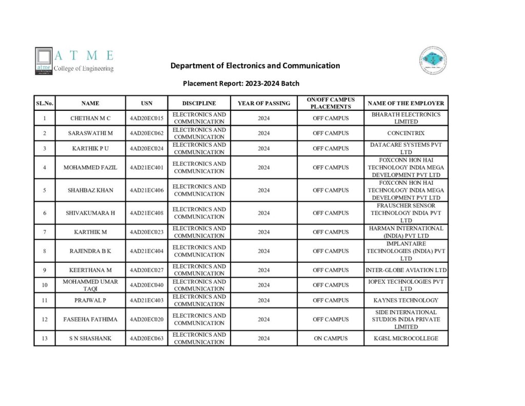 thumbnail of Electronics & Communication Engineering
