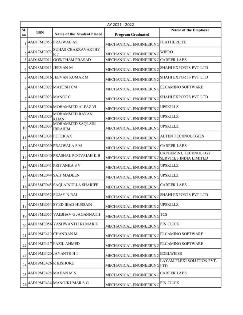 thumbnail of Mechanical Engineering