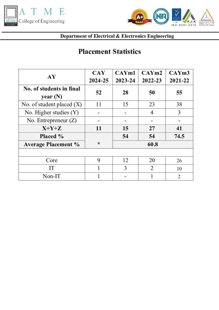 thumbnail of Electrical & Electronics Engineering